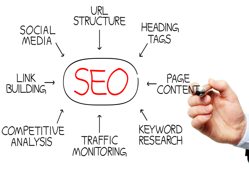 chicago seo company