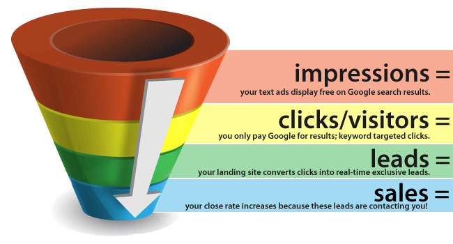 sales funnel calculator